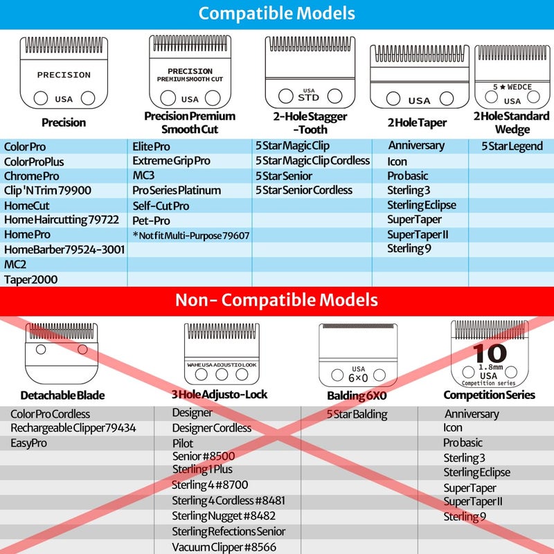 Perfitech Blade Compatible with Wahl Clipper Blades Replacement, 1 Pack - Image 2